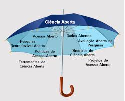 A imagem apresenta um guarda-chuva representando a Ciência aberta.